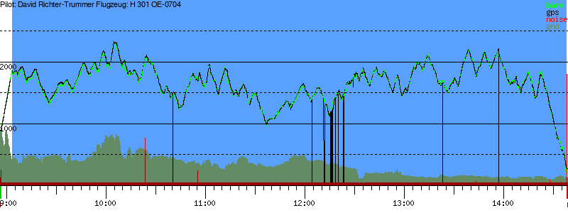 Barometer